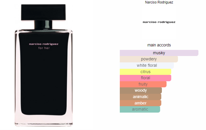 Narciso Rodriguez for Her EDT 100ml