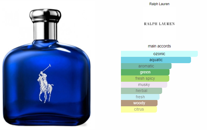 Ralph Lauren Polo Blue 125ml