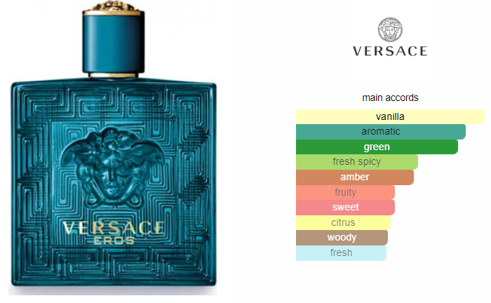 Versace Eros 100ml