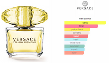 Load image into Gallery viewer, Versace Yellow Diamond 90ml
